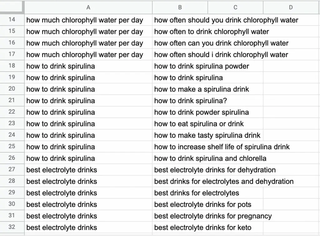 Keyword cluster spreadsheet showing 15 to 20 related keywords grouped under each article topic for FUL