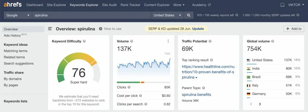 Ahrefs Keyword Explorer showing spirulina keyword difficulty as super hard with 270 referring domain requirement