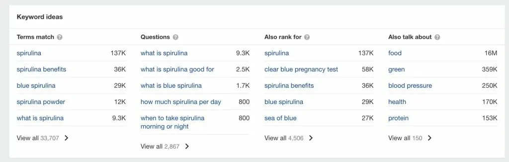 Ahrefs keyword suggestions list used during FUL keyword research