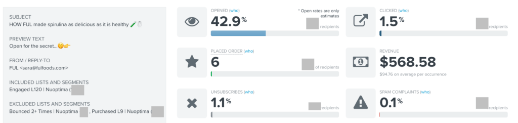 FUL blog post email campaign result showing $568 in revenue from a content-led send
