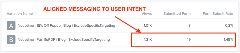 A/B test results comparing email capture vs product page push for FUL blog traffic