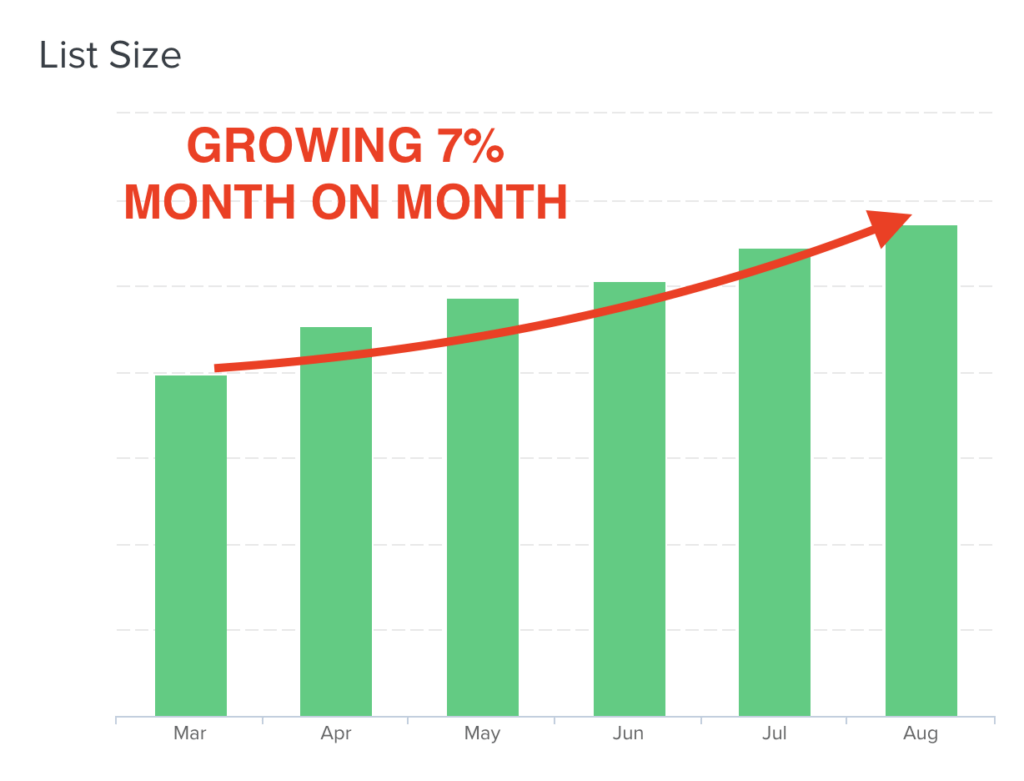FUL sign-up form designs showing contextual pop-up variants for blog and product pages