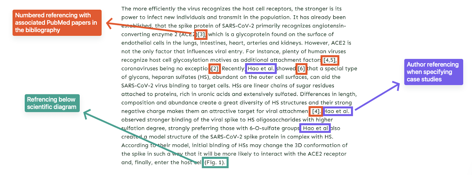 Screenshot of Vancouver-style numbered referencing in a GlycanAge article