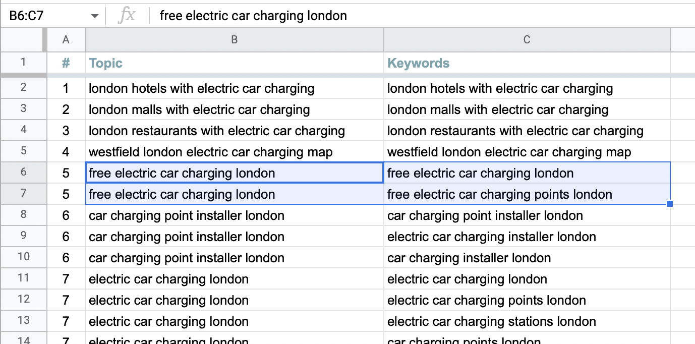 Keyword research showing high search volume around free electric car charging in the UK