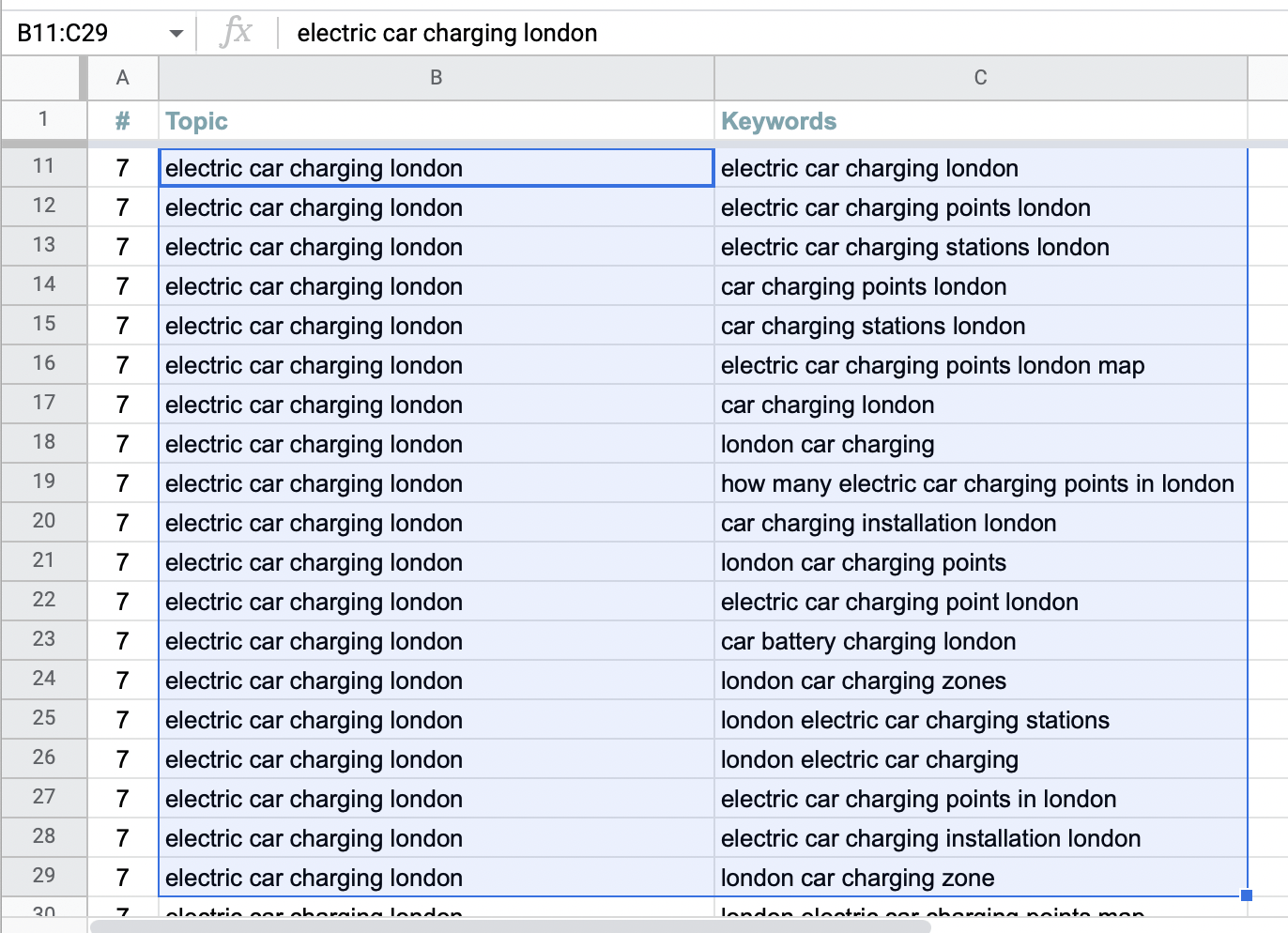 Ahrefs keyword research for electric car charging location search terms with volume and difficulty