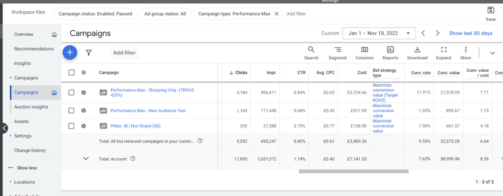 Performance Max campaign results showing 9.59% conversion rate for Icy Bear