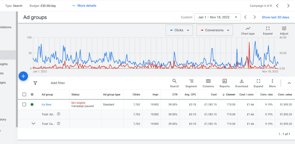 Branded search campaign results showing 7,762 clicks and 9.19% conversion rate for Icy Bear