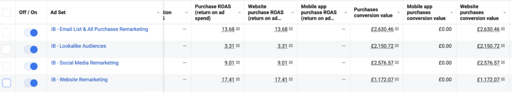 Icy Bear Facebook ads sales revenue breakdown