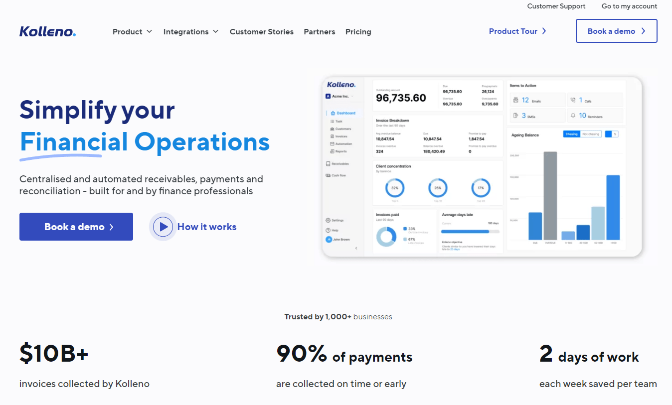Overview of Kolleno's fintech platform and financial operations product