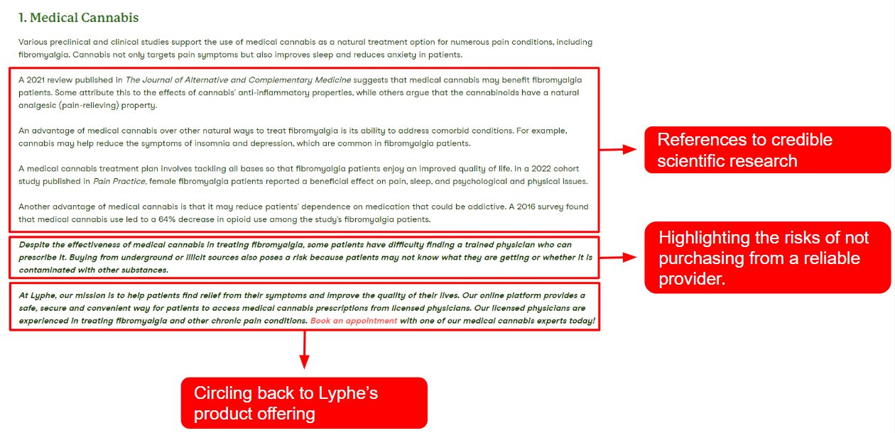 Example of compliant referencing in a Lyphe article on Fibromyalgia, showing in-text citations