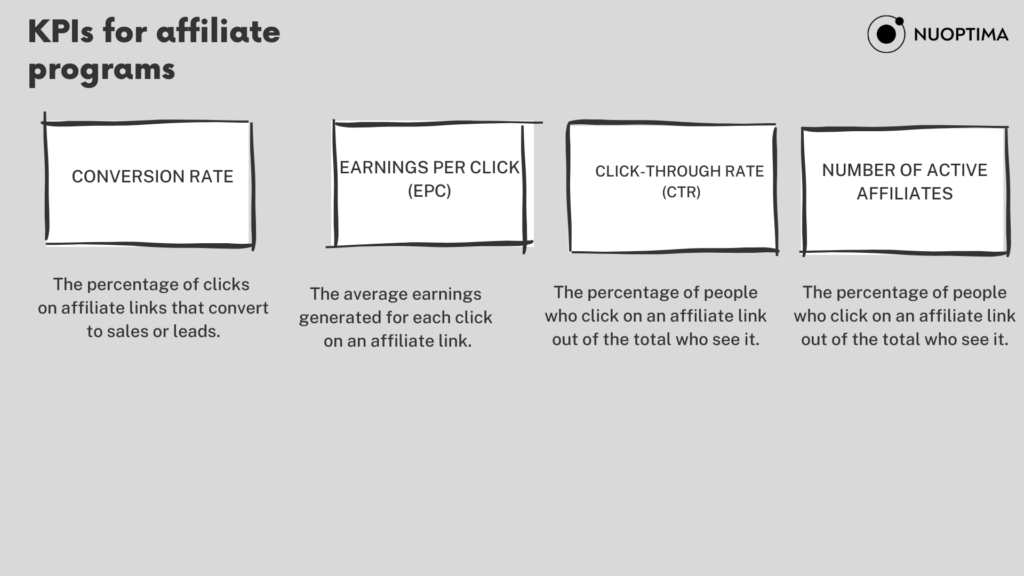 KPIs for affiliate programs