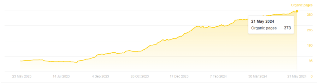 Screenshot showing Bezos had 373 organic pages as of May 2024.