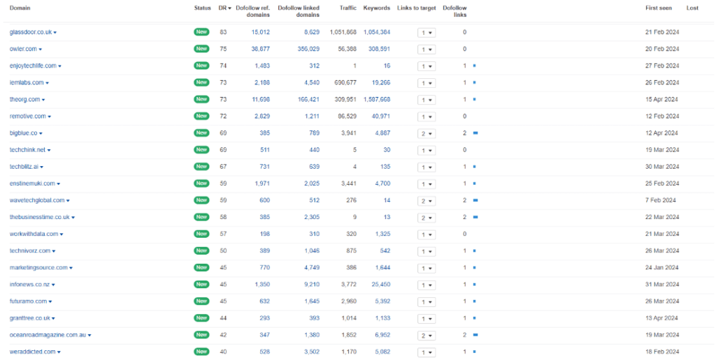 Screenshot showing a portion of the 96 backlinks NUOPTIMA built for Bezos.
