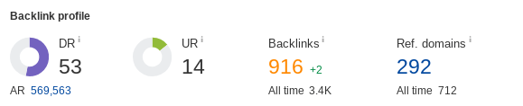 Ahrefs screenshot showing Bezos's domain rating of 53, with 916 backlinks and 292 referring domains.