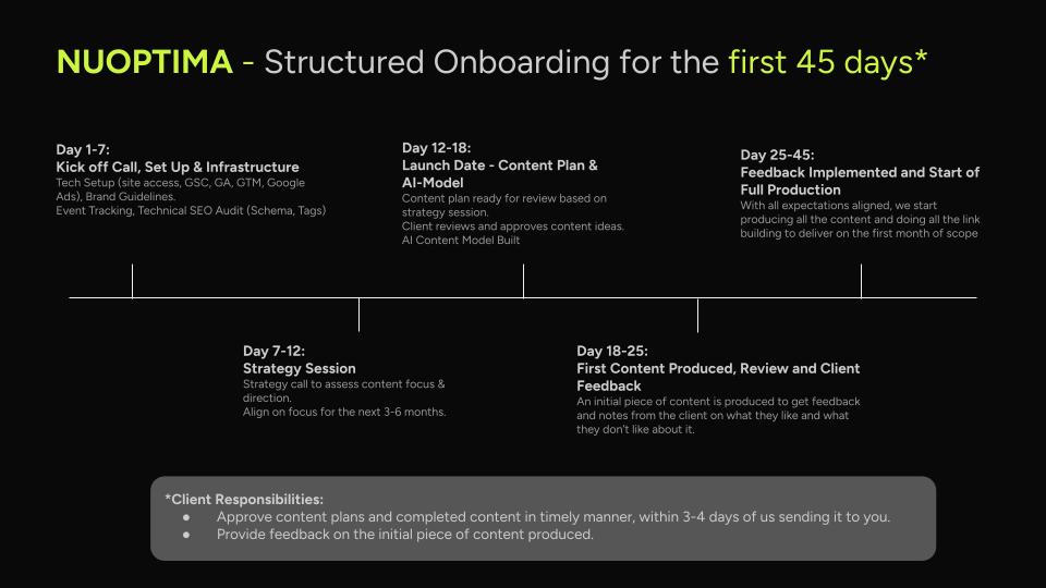 Diagram showing the first 45 days of onboarding with NUOPTIMA and what happens at each stage