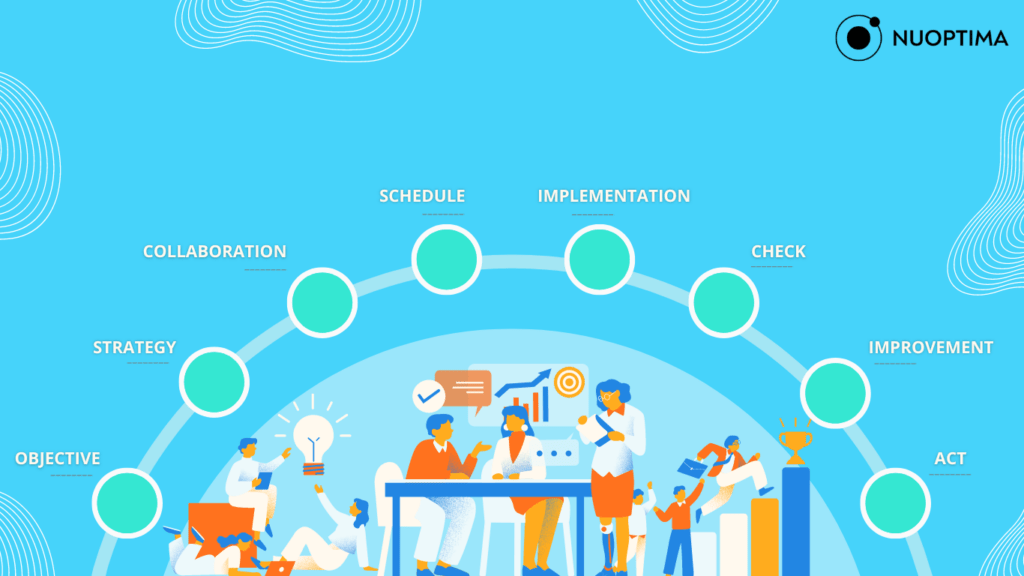 Diagram with various stages of business development including collaboration, strategy, and implementation, displayed in a circular flow.