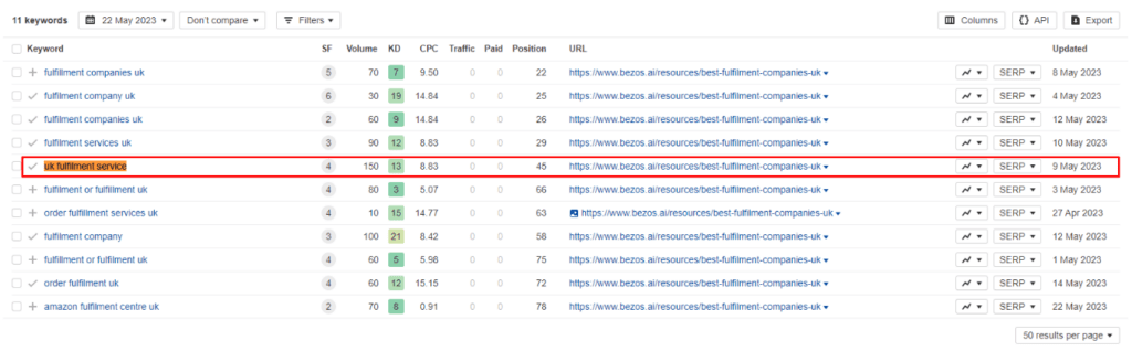 Ahrefs screenshot showing the keyword UK fulfillment service at position 45 for Bezos on May 22, 2023.