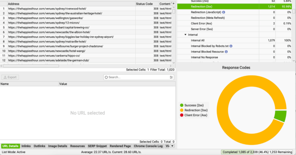 Screenshot showing a large proportion of redirects on The Happiest Hour's website after the rebuild.