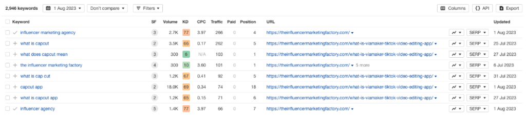 Ahrefs screenshot showing the client ranked for 2,946 keywords when NUOPTIMA started working with them in August 2023.