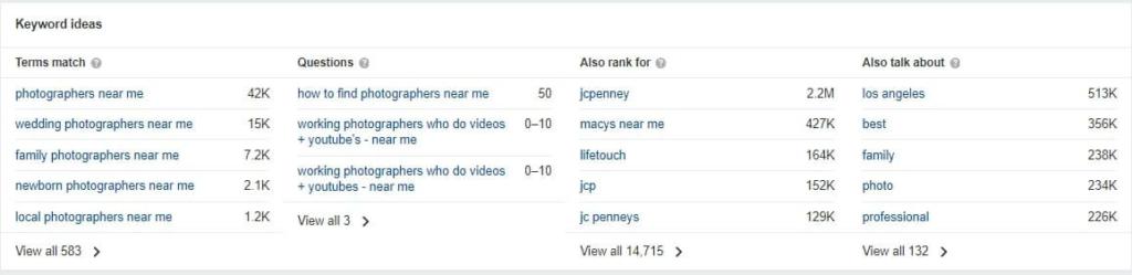 Image showing Ahrefs stats for the average monthly search volume for keywords related to photographers.