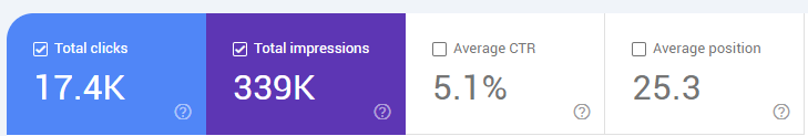 Google Search Console data for More Yoga in August 2024, showing baseline clicks and impressions at the start of the NUOPTIMA engagement.
