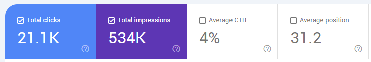 Google Search Console data for More Yoga in March 2025, showing clicks and impressions after nine months of SEO work.