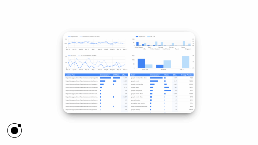 Screenshot of Google Looker Studio’s search console report template.