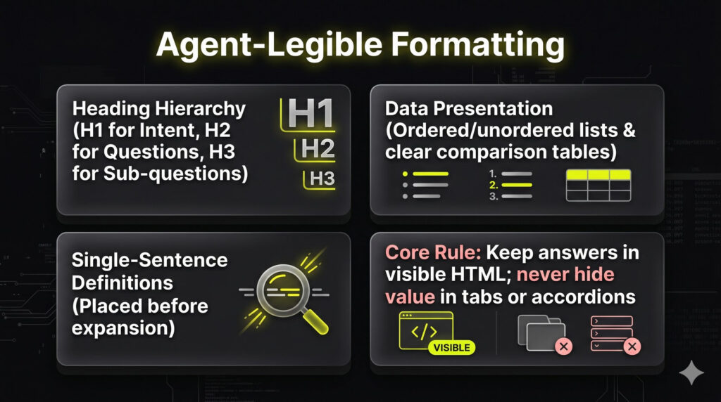 A 2x2 grid infographic highlighting structural HTML best practices for AI agent legibility.